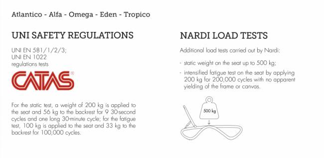 Шезлонг-лежак пластиковый Alfa белый, синий 1700-1945х710х850 мм