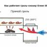 Гриль-барбекю GREEN GLADE 11092