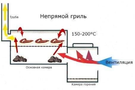 Гриль-барбекю GREEN GLADE 11092